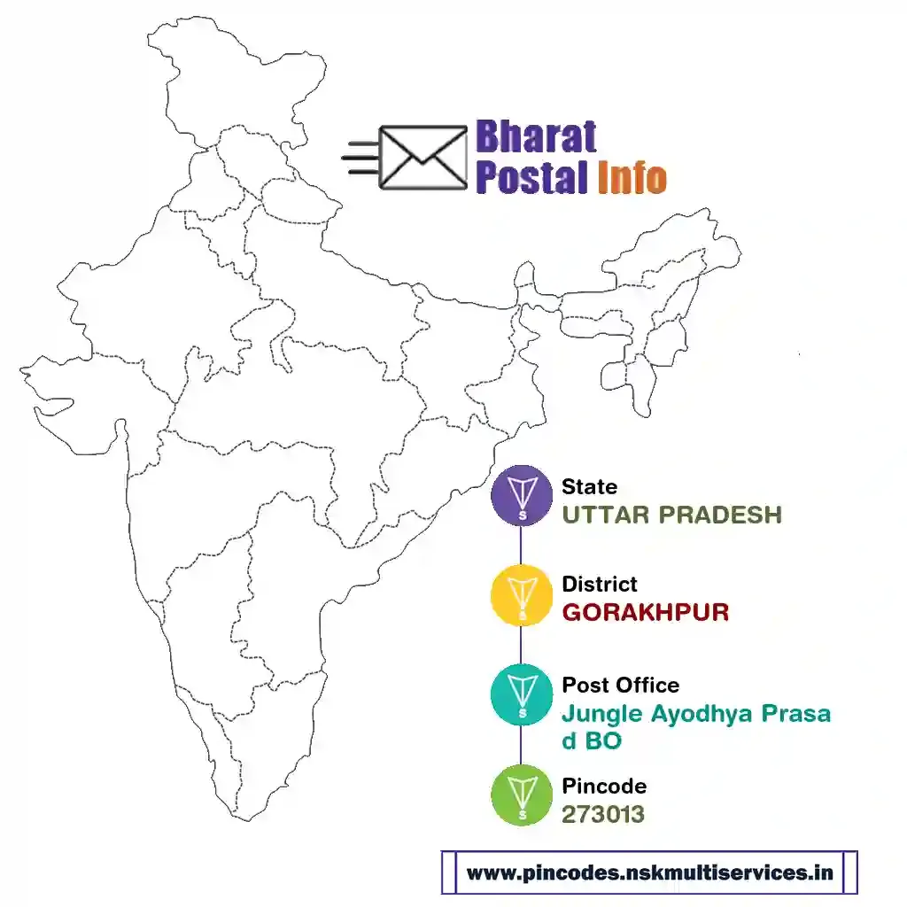 uttar pradesh-gorakhpur-jungle ayodhya prasad bo-273013